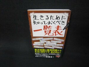 生きるために知っておくべき一覧表/AAZD