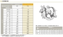 インバーターバッテリー接続ケーブルネツタフHKIV60Sq赤！10cm単位280円！1.2mまで購入できます！_画像9