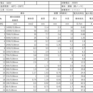 シリコンケーブル8AWG（8sq相当）インバーターバッテリー接続ケーブル赤！10cm単位90円！の画像5