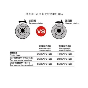 トヨタ タンク M900A M910A フロントスリットローター＆ブレーキパッド セット ディクセル DIXCEL 3818037SS EC351102の画像6