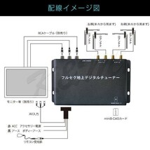 フルセグチューナー 地デジチューナー 4×4 フルセグ地上デジタルチューナー 車載用 HDMI 作動確認済み 送料無料 「SMA4X4TUNER.A」_画像7