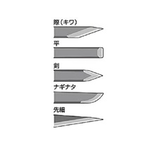 千吉 小刀 平(ヒラ) サック付き 彫刻 木彫り 工作 竹細工 学校 刃物鋼 ショート小刀_画像5