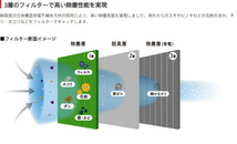 スズキ アルトラパン DENSO クリーンエアフィルター DCC7001 014535-1120 HE21 カーエアコン用フィルター デンソー エアコンフィルター_画像2