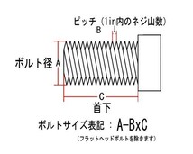 ヘックスボルト 3/8-16×7/8in ショウクローム_画像2