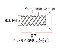 フラットヘッドボルト 1/4-20×3/4in ブラック_画像2