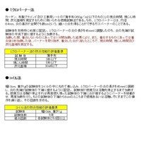 トラックカーテン ノーマル センター・標準ルーフ用カーテン 難燃加工 １級遮光 巾120ｘ丈100cm 2枚入り フック付き_画像3