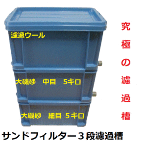 送料無料　オーバーフロー用　サンドフィルター３段濾過槽　濾過砂　ウール付き　究極の透明度を実現　2