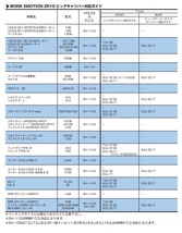 8.5J／9.5J×19インチ 新品4本組 114.3-5H ワーク エモーションZR10 AZWアズールホワイト色 メーカー正規お取寄せ品 WORK EMOTION_画像4