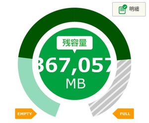 mineo マイネオ パケットギフト 140GB 分 　即日連絡！