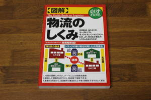 必ずわかる　【図解】 物流のしくみ　監修・髙橋昭博　ナツメ社　共同配送 QR・ECR モーダルシフト サプライチェーン・マネジメント　う215