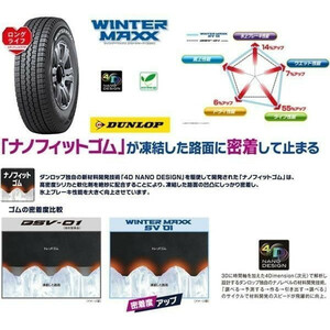 送料無料 業販品 直送品 新品 スタッドレスタイヤ 4本セット ダンロップ SV01 175R14 6PR 21年～23年製 WINTER MAXX (タイヤのみ)