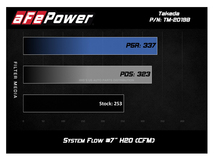 afe Takeda エア インテーク 2018-2020年 レクサス IS 300 ASE30 2.0L 乾式 車検対応_画像8