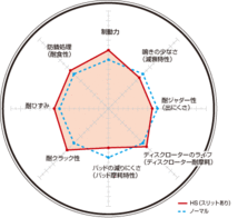 ディクセル ブレーキディスク HSタイプ フロント ミニキャブ U41TP/U41V/U42T/U42TP/U42V/U43V/U44V 3416017 DIXCEL 三菱_画像2