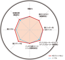 ディクセル ブレーキディスク HDタイプ リア ボルボ 850 8B5252/8B5252W/8B5234/8B5234W/8B5254/8B5254W 1650570 DIXCEL VOLVO_画像2