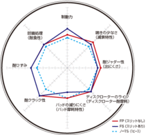 ディクセル ブレーキディスク FSタイプ フロント スカイラインセダン V36 3212039 DIXCEL 日産_画像2