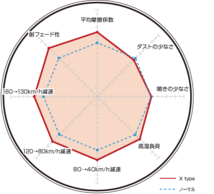 ディクセル ブレーキパッド Xタイプ フロント フィアット 500/500C/500S(チンクエチェント) 31212 2614764 DIXCEL FIAT_画像2