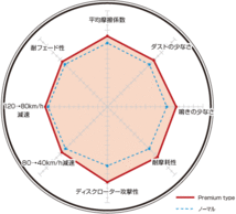 ディクセル ブレーキパッド Pタイプ フロント プジョー 309 3DF/3DK/10CW/10DK 2110885 DIXCEL_画像2