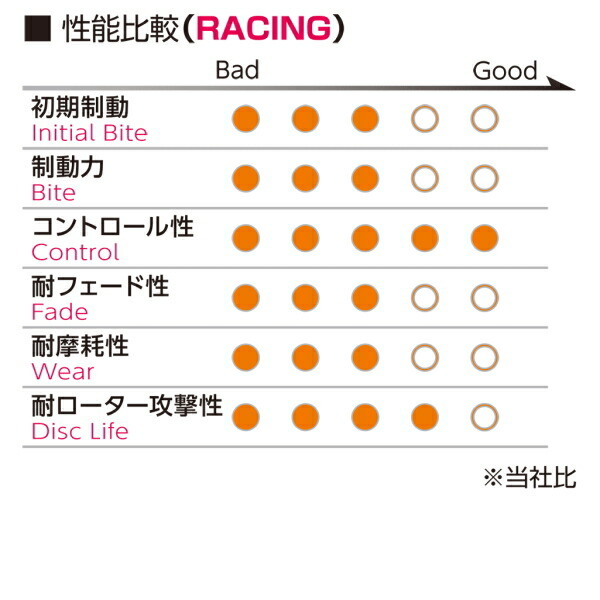 プロジェクトミューμ RACING-N1ブレーキパッド前後セット MASERATI GHIBLI(II) 2.0/2.8 フロント4POT/リア片押しキャリパー用 95~98 プロジェクトミューμ RACING-N1ブレーキパッド前後セット MASERATI GHIBLI(II) 2.0/2.8 フロント4POT/リア片押しキャリパー用 95~98