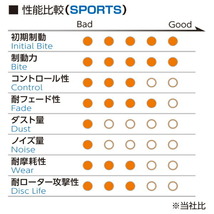 プロジェクトミューμ HC+ブレーキパッド前後セット E50 BMW E31(8シリーズ) 850i 90/4～93/8_画像3