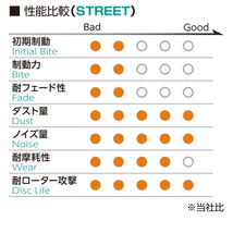 プロジェクトミューμ NS-Cブレーキパッド前後セット MK4M/MF4/MF4M RENAULT MEGANE II 1.6/2.0 BOSCH製キャリパー装着車用 04/1～05/9_画像3