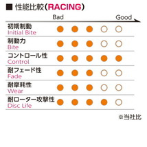 プロジェクトミューμ RACING-N1ブレーキパッド前後セット WRY60サファリ 89/9～_画像3