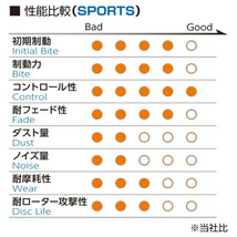 プロジェクトミューμ HC-CSブレーキパッドF用 B15/FB15/QB15/SB15サニー 98/10～04/4_画像3