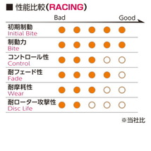 プロジェクトミューμ RACING999ブレーキパッドF用 CWGE25/CWMGE25/DWGE25/DWMGE25/VWE25/VWME25キャラバン 01/4～_画像3