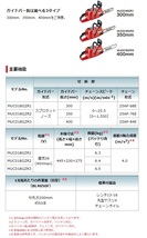 (マキタ) 充電式チェンソー MUC018GZR3 赤 本体+チェンソーバーセット ガイドバー長さ400mm チェーン形式25AP-84E 40Vmax対応 makita_画像8