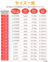 送料無料 高強度 PEライン 500m 日本製原料 マルチカラー【4号】 強力 大容量 マルチコーティング 各号 各ポンド 釣り糸 釣糸 ルアー タイ_画像7