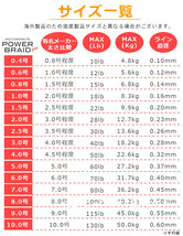 送料無料 高強度 PEライン 500m 日本製原料 イエロー/黄色 【2.5号】 強力 大容量 マルチコーティング 釣り糸 釣糸 4編 ジギング タイラバ_画像7