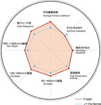 ディクセル Sタイプ フロント左右セット ブレーキパッド ゼスト/スポーツ/スパーク JE1 331268 DIXCEL ブレーキパット_画像2