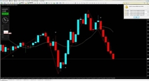 ★USDJPY 1分足チャートです★