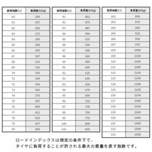 265/35R18 2023年製造 新品サマータイヤ KENDA KR20 ケンダ 265/35/18_画像9