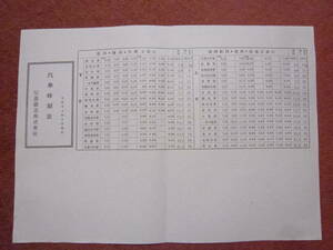 信濃鐵道/信濃鉄道/松本⇔信濃大町間列車時刻表/大正13年10月日改正/大糸線の南部/明治45年3月設立/ＪＲ東日本/A3版複写資料1枚