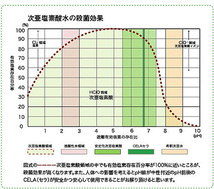 ※送料込み・週1の自社製造※安全・安心の消臭・除菌・ウィルス対策／弱酸性次亜塩素酸水『CELAセラ』4L×4本＋おまけ付／pH6.5・濃度50ppm_画像3