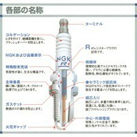 NGK バイク CPR6EA-9S 標準プラグ ネジ型 スーパーカブ110｜郵政カブ110MD_画像3