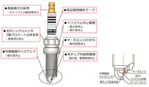 HKS スーパーファイヤーレーシング M50HL 4本セット NGK10番相当 プラグ ロードスター ND5RC 50003-M50HL SUPER FIRE RACING_画像3