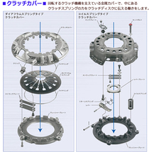 キャリィ エブリィ DA65T クラッチ 4点 キット カバー ディスク レリーズ パイロット BG エクセディ EXEDY NTN 送料無料_画像3