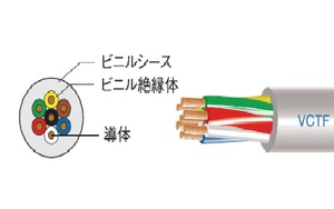 【１m単位で切断】ビニルキャブタイヤ丸形コ―ド ☆ＶＣＴＦ ０.５ＳＱ×７芯 ☆灰色☆