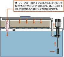 レイシー RF-120V+P425Vセット 上部フィルター 120cm水槽用　管理200-80_画像4