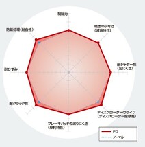 三菱 ランエボ CZ4A 07/10～ Evo.X GSR リア 3456054 PDタイプ ディクセル ディスクローター ブレーキローター 左右２枚_画像3