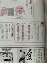 【宮城の冠婚葬祭】　しきたりとマナーのすべて　河北新報社　平成4年_画像7