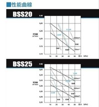 アンレット BSS-25 0.4kw 　送料無料 但、一部地域除 代引/同梱不可_画像4