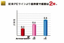 DUEL(デュエル) PEライン 0.1号 アーマード F+ 100M 0.1号 NM ネオングリーン H4012-NM_画像2