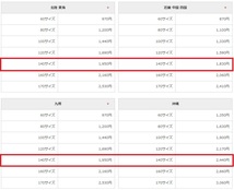 ゆうパック送料一覧2（140サイズ）