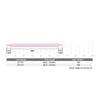 ◎SA プロフェッショナル ヤマメ DT4F ピンク 送料無料◎_画像2