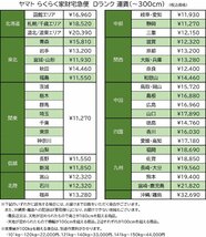 ホシザキ 業務用 テーブル形 冷蔵庫 RT-120SNG ◆ 243L 幅1200×奥行600×高さ800mm ◆ 2019年製 単相100V_画像10