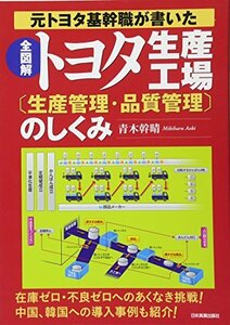 [ used ] all illustration Toyota production factory ( production control * quality control ). ...