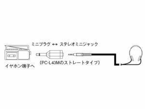 【中古】 SONY ミニプラグとステレオミニジャック PC-236MS