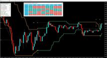 FX、バイナリー 環境認識が出来る！勝率70%！順張りサインツール！ アポカリプス_画像2